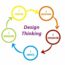 ADGD88. Resolución de problemas a través de la metodología design thinking.